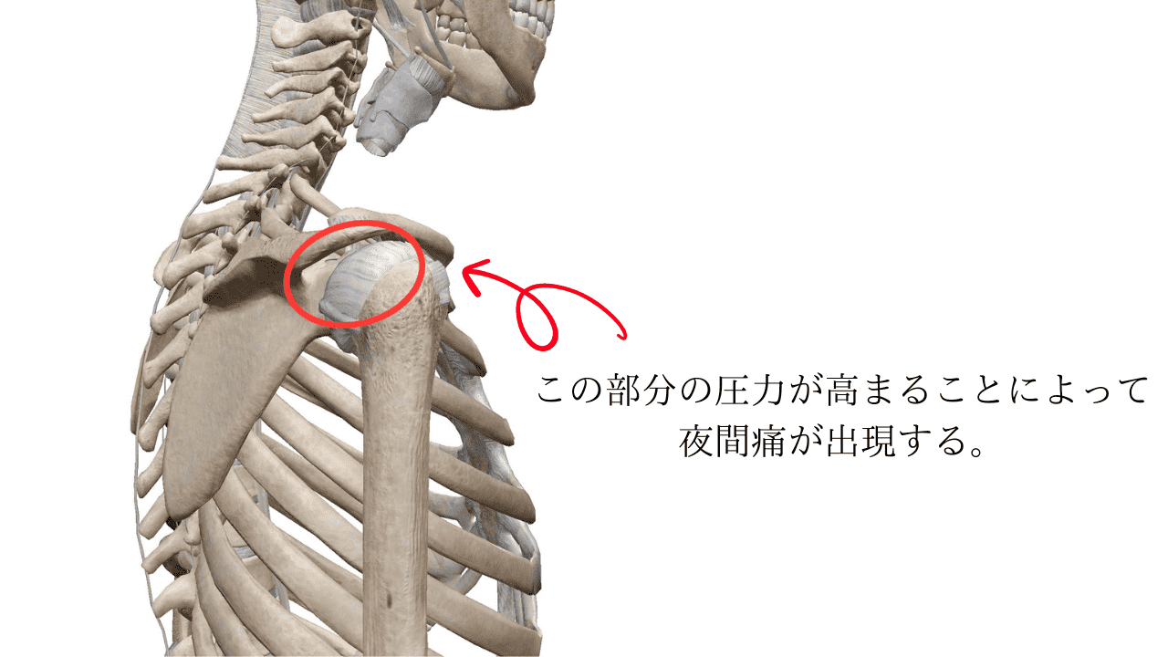 肩峰下の圧力